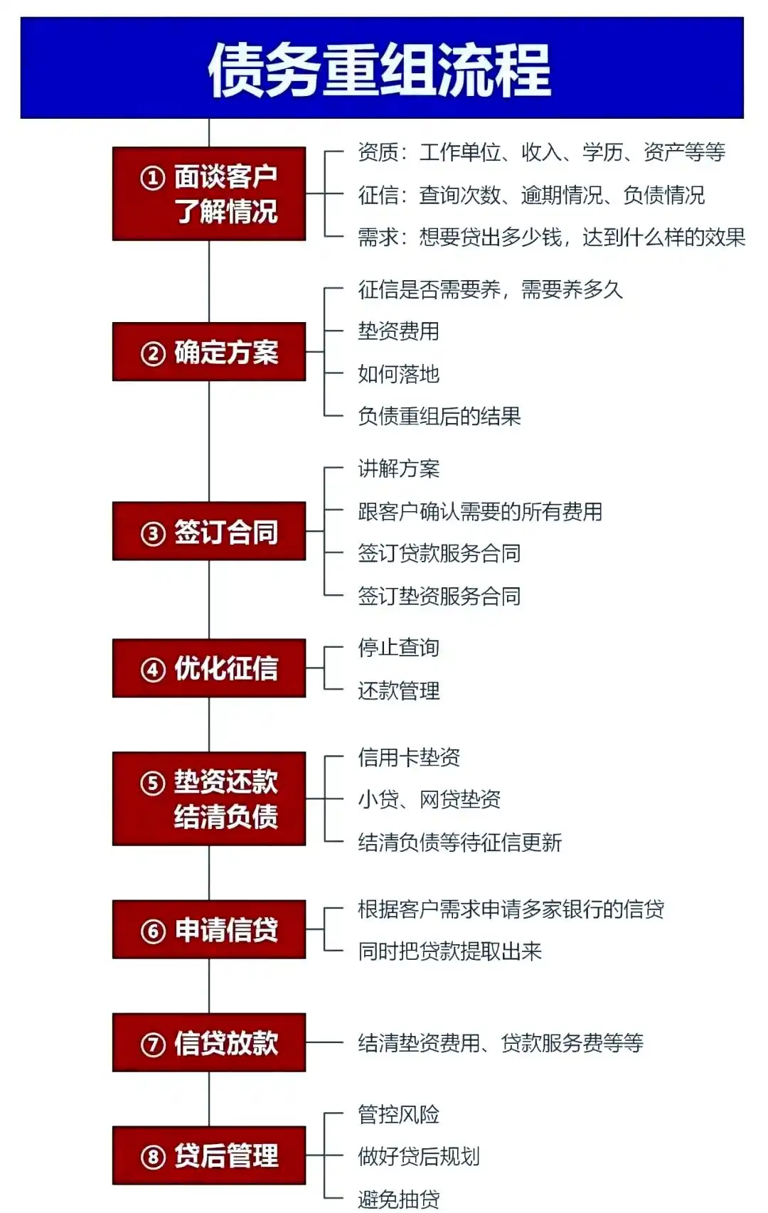 在华蓥，中小企业也可以债务重组吗？